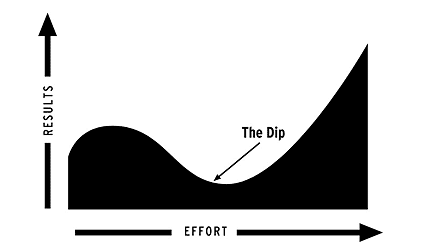 The Dip